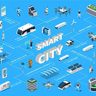 Smart Future City Team Event