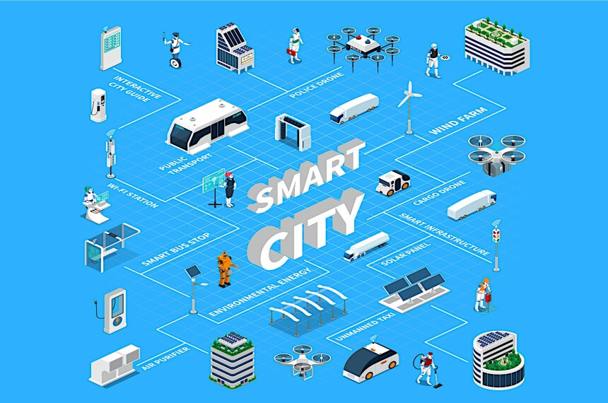 Smart Future City Team Event