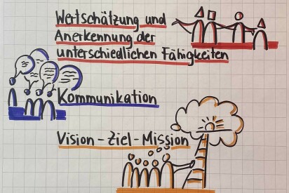 Training, Teambuilding, Team Event, Vision, Mission, Werte