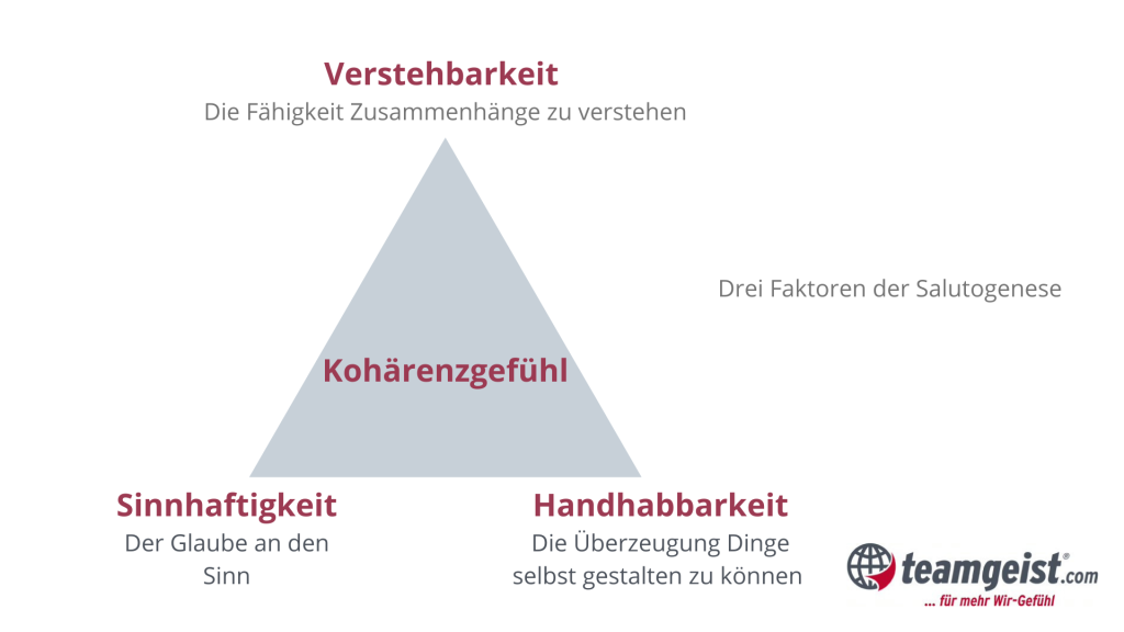 Schaubild Kohärenzgefühl